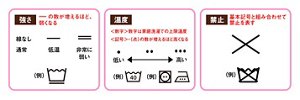 図：付加記号と数字で、強さや温度、禁止を表す洗濯表示の例