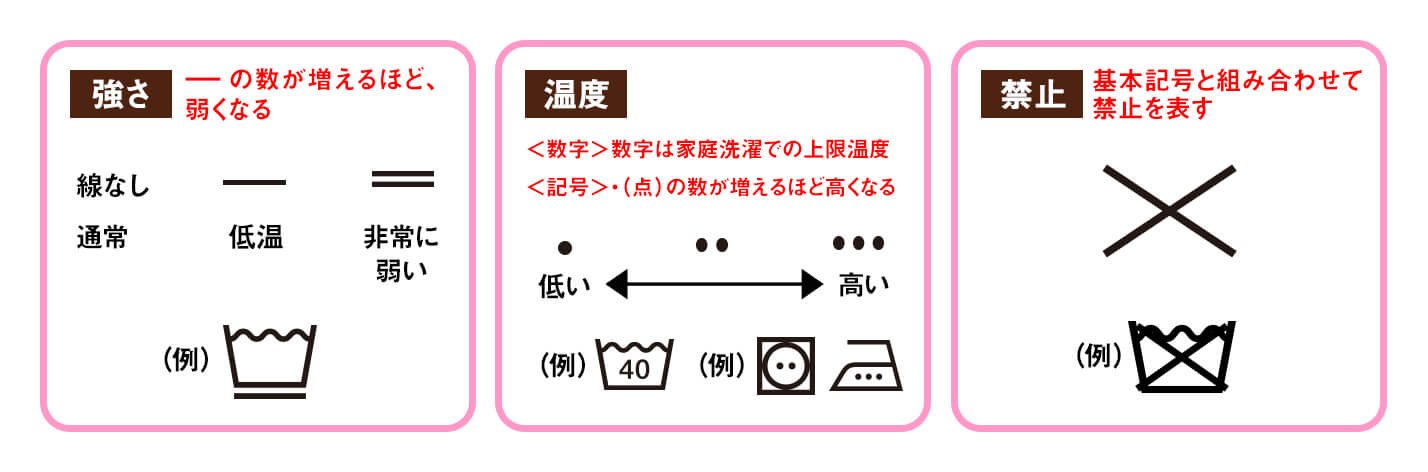 丸わかり！洗濯表示の意味。衣類を洗う前にチェックを│花王 My Kao