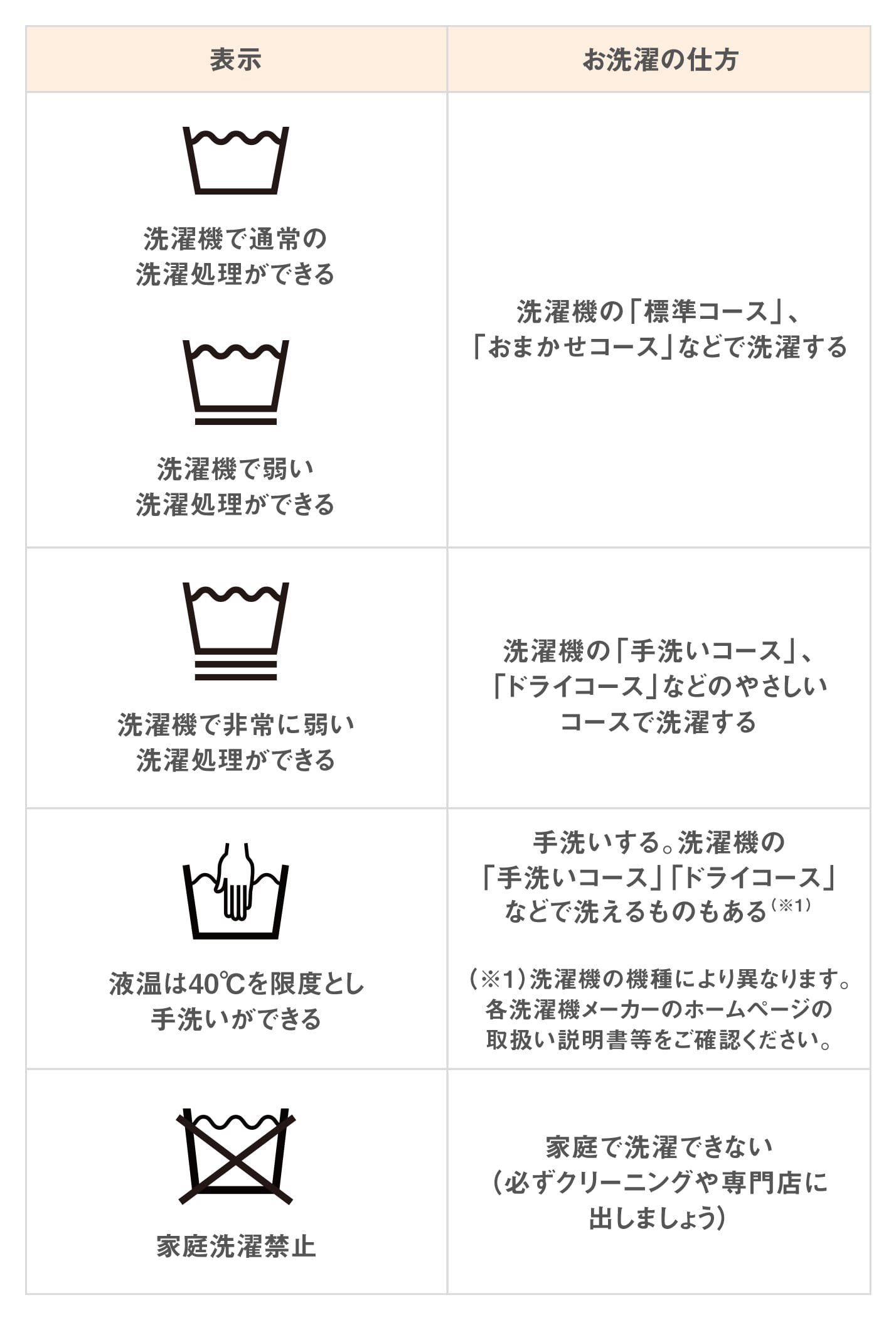 丸わかり！洗濯表示の意味。衣類を洗う前にチェックを│花王 My Kao