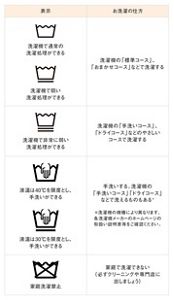 丸わかり！洗濯表示の意味。衣類を洗う前にチェックを│花王 My Kao
