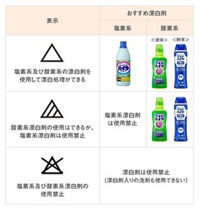 表：漂白についての洗濯表示の一覧