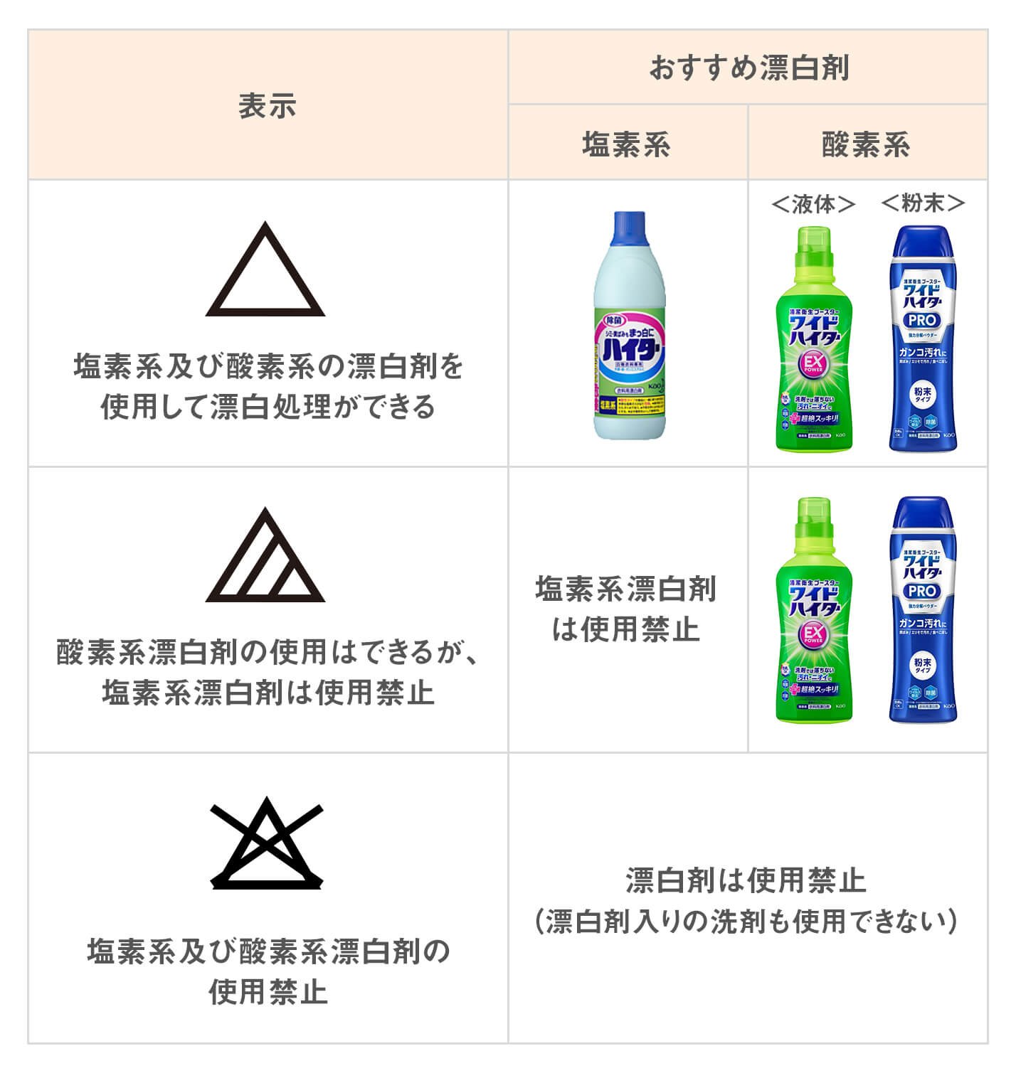 丸わかり！洗濯表示の意味。衣類を洗う前にチェックを│花王 My Kao