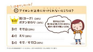 アイロンのかけ方 ワイシャツのアイロンがけをラクにするコツ！│花王