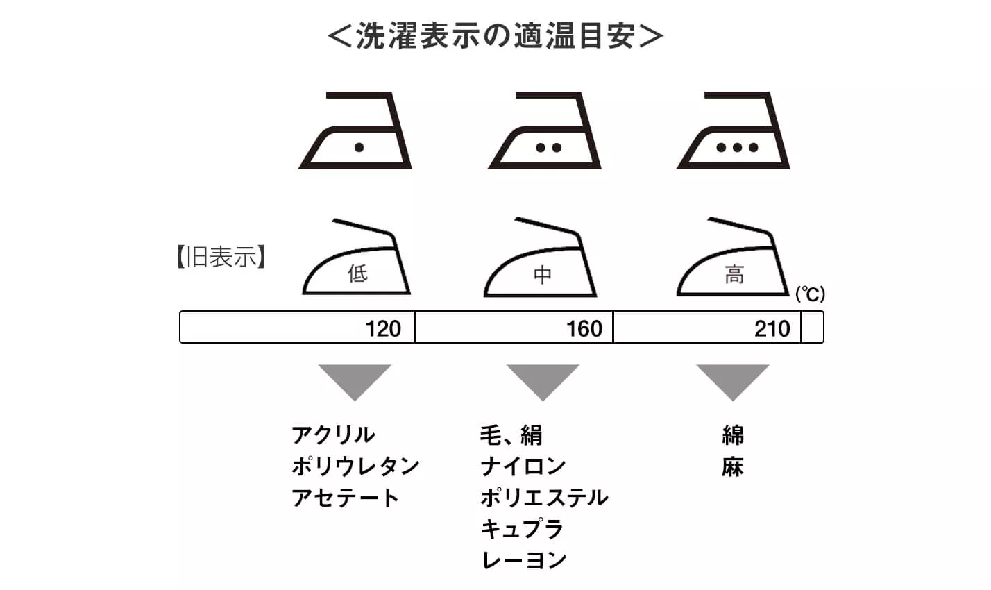 アイロンがけのコツ<基礎編>アイロン上手になるための3つの基本│花王 