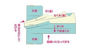 一度 着た浴衣 洗濯