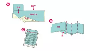 袖だたみの方法のイメージ図A～C