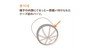すべり 帽子の内側にぐるっと一周縫い付けられたテープ状のパーツ。のイメージ図
