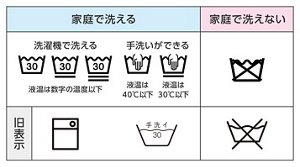 表：家庭で洗える洗濯表示と家庭で洗えない洗濯表示