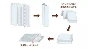 カーテンを屏風だたみにする手順のイメージ図
