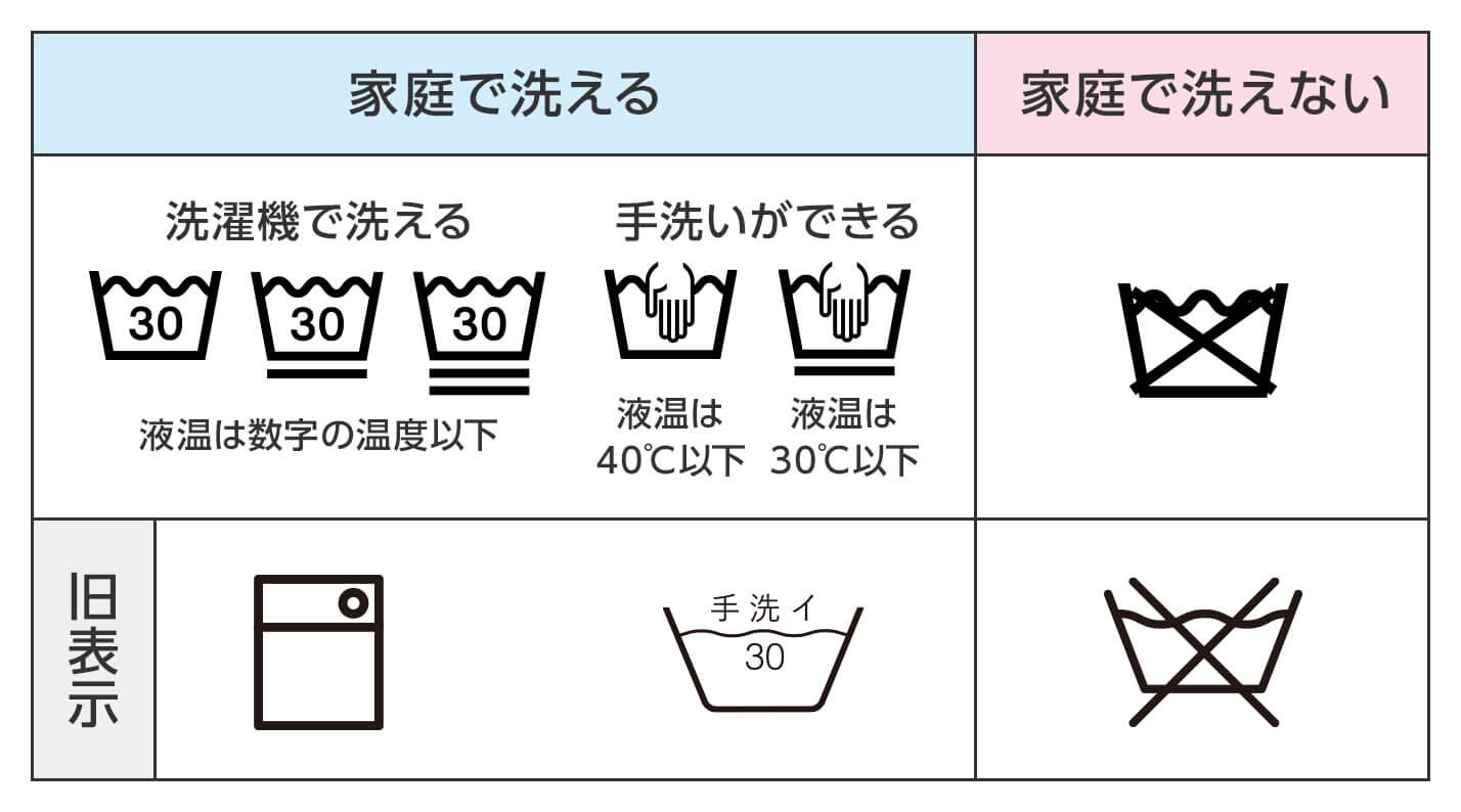 洗濯 表示 手洗い