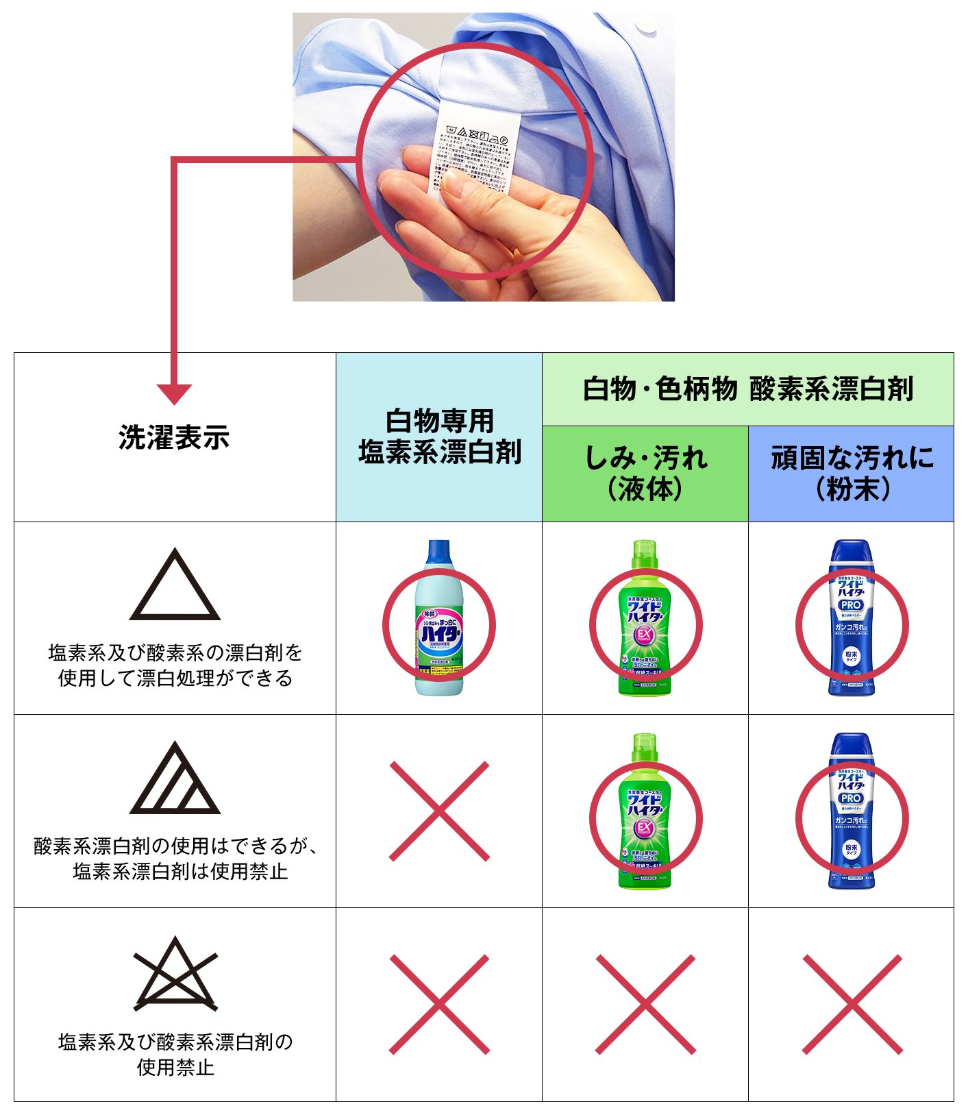 二次元 パンツ 汚れ 泥汚れ、食べこぼし、おねしょ 子ども服についた困った汚れの落とし方│花王 My Kao