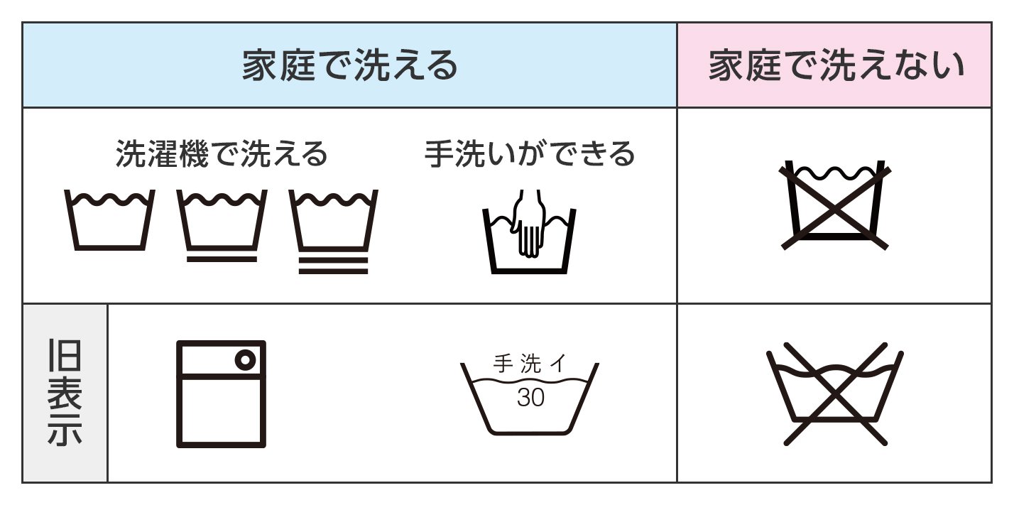 簡単！シミ抜き・汚れ落とし シミ・汚れの種類別落とし方［オフィス 