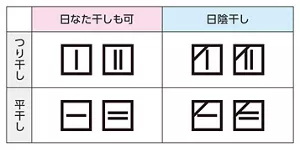 図：干し方をあらわす洗濯表示