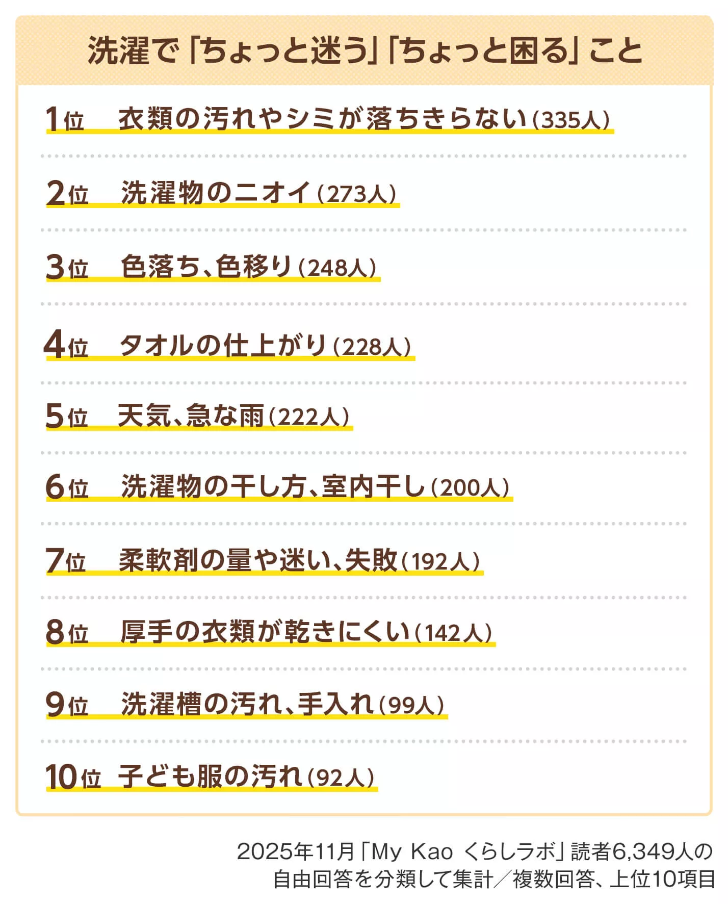 いまさら聞けない！洗濯の迷いごと、困りごとQ＆A│花王 My Kao