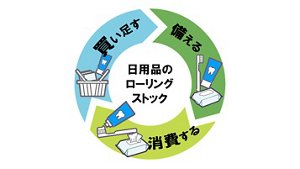 日用品のローリングストックの図