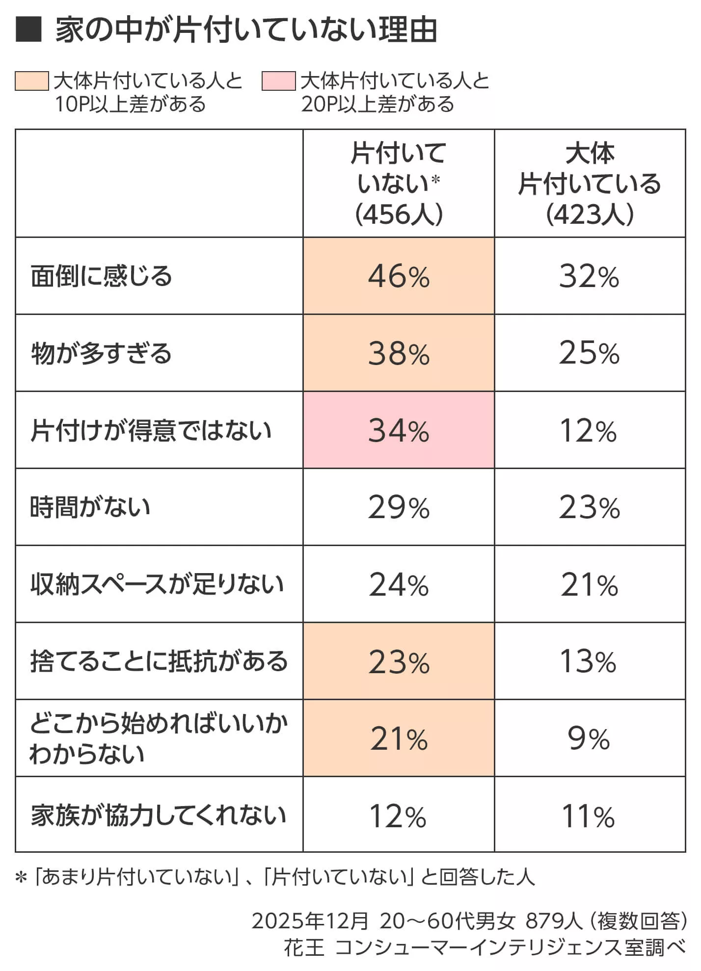 整理収納アドバイザーNagisaさんに聞く片付けられない悩みや困りごと 