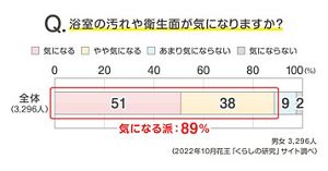 アパート 靴を洗う 人気 浴室 不潔