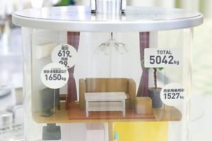 家庭でのCO2排出量の展示