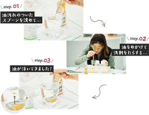 step.01 油汚れのついてスプーンを沈めて… step.02 油をめがけて洗剤をたらすと‥ step.03 油が浮いてきました！