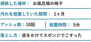 掃除した場所：お風呂場の椅子 汚れを放置していた期間：1ヶ月 プッシュ数：10回放置時間：5分 落とし方：液をかけてスポンジでこすった