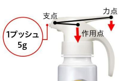 誰でも簡単に“ちょうどいい洗剤量”で洗たくできる「ワンハンドプッシュ
