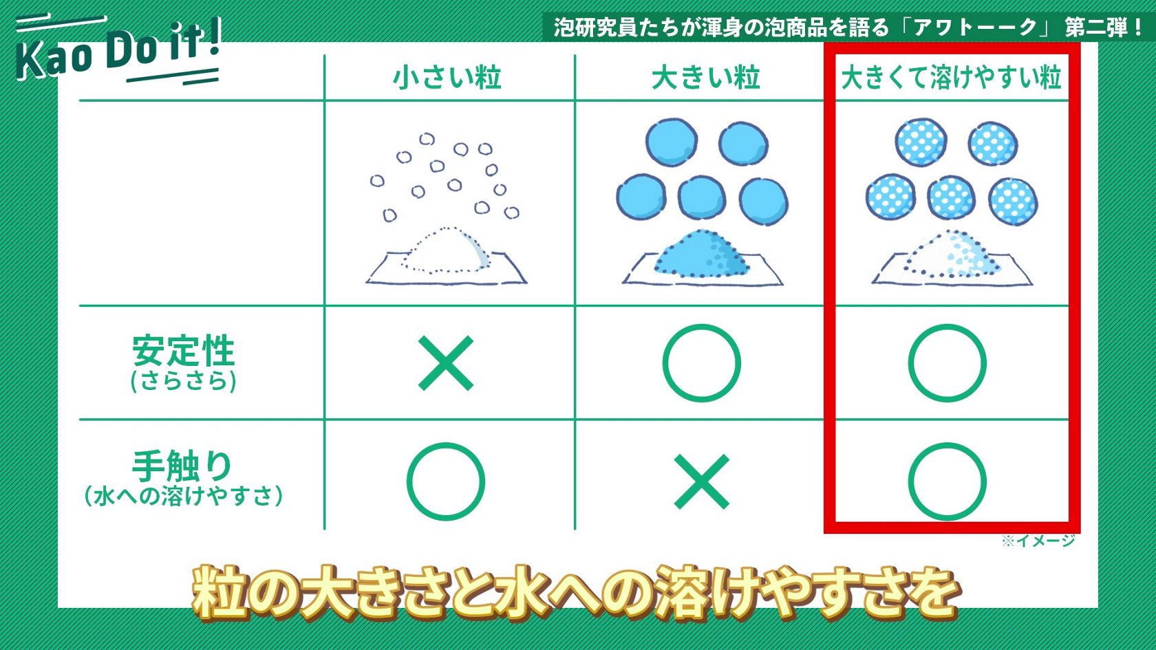 花王美容トピックス】研究員たちが炭酸泡商品の魅力を語る│花王 My Kao