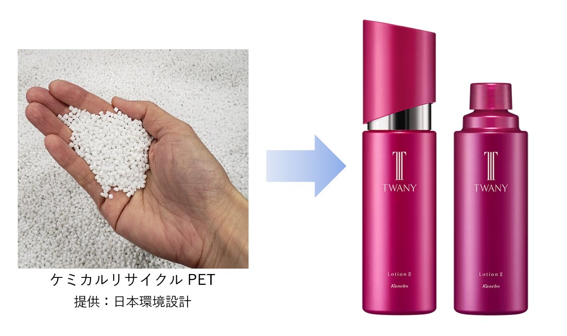 化粧品ボトルから、本当の“キレイ”を考える│花王 My Kao