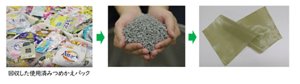 回収した使用済みつめかえパック