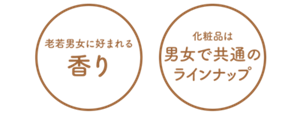 老若男女に好まれる香り　化粧品は男女で共通のラインナップ