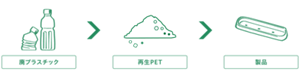 再生PETのフロー図