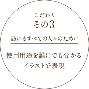 こだわりその3 訪れるすべての人々のために 使用用途を誰にでも分かるイラストで表現