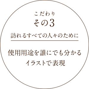 こだわりその3 訪れるすべての人々のために 使用用途を誰にでも分かるイラストで表現