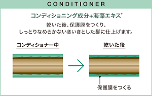 コンディショナー コンディショニング成分＋海藻エキス 乾いた後、保護膜をつくり、しっとりなめらかないきいきとした髪に仕上げます。