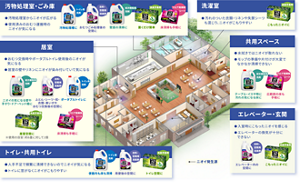  居室:「おむつ交換時やポータブルトイレ使用後のニオイが気になる」「居室の壁やリネンにニオイが染み付いていて気になる」といった悩みがある。ニオイの気になる壁や手すり・ドア・ベッド柵には拭き掃除用洗剤の「パワフル消臭ストロング 拭き掃除用洗剤」、ふとん・シーツ・枕・衣類・車いすやおむつ交換後の空間には衣料、空間用消臭剤の「パワフル消臭ストロング 衣料・空間用消臭剤」、ポータブルトイレにはトイレ用洗剤の「パワフル消臭ストロング トイレ用洗剤」、居室空間には消臭芳香剤の「パワフル消臭ストロング 消臭芳香剤」※使用の目安：約6畳に対して1個、床清掃も手軽にできるフロア用掃除シートの「パワフル消臭ストロング フロア用掃除シート」が最適。    個室トイレ・共用トイレ:「人手不足で頻繁に清掃できないのでニオイが気になる」「トイレに窓がなくニオイがこもりやすい」といった悩みがある。便器内も床も清掃できるトイレ用洗剤「パワフル消臭ストロング トイレ用洗剤」、用便後の空間には衣料・空間用消臭剤の「パワフル消臭ストロング 衣料・空間用消臭剤」、トイレ空間には消臭芳香剤の「パワフル消臭ストロング 消臭芳香剤」が最適。    共有スペース:「水拭きではニオイが取れない」「モップの準備や片付けが大変でなかなか清掃できない」といった悩みがある。テーブル・イスや特に汚れの気になる床には拭き掃除用洗剤の「パワフル消臭ストロング 拭き掃除用洗剤」、広範囲の床も手軽に掃除できるフロア用掃除シートの「パワフル消臭ストロング フロア用掃除シート」が最適。   汚物処理質・ゴミ庫:「汚物処理室からニオイが広がる」「使用済みのおむつ運搬時のニオイが気になる」といった悩みがある。置くだけ簡単な消臭芳香剤の「パワフル消臭ストロング 消臭芳香剤」、汚物処理槽にはトイレ用洗剤の「パワフル消臭ストロング トイレ用洗剤」、おむつごみには衣料、空間用消臭剤の「パワフル消臭ストロング 衣料・空間用消臭剤」、床清掃も手軽にできるフロア用掃除シートの「パワフル消臭ストロング フロア用掃除シート」、壁面の清掃には拭き掃除用洗剤の「パワフル消臭ストロング 拭き掃除用洗剤」が最適。    玄関・エレベーター内:「入室時にこもったニオイを感じる」「エレベーターの換気が十分にできない」といった悩みがある。こもったニオイには消臭芳香剤の「パワフル消臭ストロング 消臭芳香剤」、エレベーター内の空間には衣料、空間用消臭剤の「パワフル消臭ストロング 衣料・空間用消臭剤」が最適。  洗たく室(ランドリー室):「汚れのついた衣類・リネンや失禁シーツも混じり、ニオイがこもりやすい」といった悩みがある。こもったニオイには消臭芳香剤の「パワフル消臭ストロング 消臭芳香剤」が最適。 