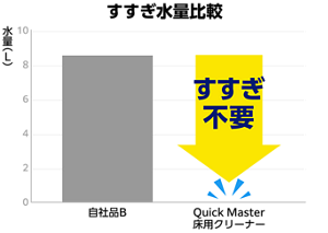 すすぎ水量比較グラフ