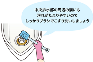 中央排水部の周辺の溝にも汚れがたまりやすいので しっかりブラシでこすり洗いしましょう