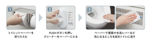 手順1 トイレットペーパーを折りたたむ　手順2 プッシュボタンを押しクリーナーをペーパーにとる　手順3 ペーパーで便器や水洗レバーなど気になるところを拭きトイレに流す