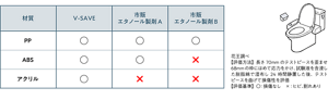 V-SAVEはアクリルやABS、PPに問題なくご使用いただけます。
