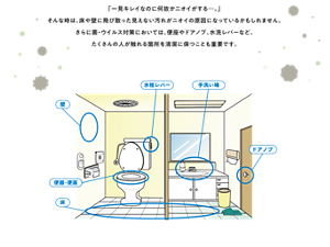 一見キレイなのに何故かニオイがする…。　そんな時は、床や壁に飛び散った見えない汚れがニオイの原因になっているかもしれません。　さらに菌・ウイルス対策においては、便座やドアノブ、水洗レバーなど、たくさんの人が触れる箇所を清潔に保つことも重要です。