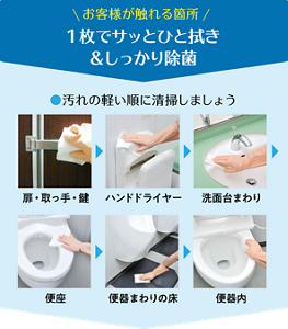 お客様が触れる箇所 1枚でサッと ひと拭き＆しっかり除菌 汚れの軽い順に清掃しましょう