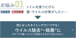 お悩み01 トイレを使うたびに菌・ウイルス対策がしたい…