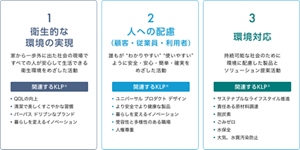1.衛生的な環境の実現 　家から一歩外に出た社会の現場ですべての人が安心して生活できる衛生環境をめざした活動 　2.人への配慮(顧客・従業員・利用者) 誰もが"わかりやすい""使いやすい"ように安全・安心・簡単・確実をめざした活動 　3.環境対応 　持続可能な社会のために環境に配慮した製品とソリューション提案活動