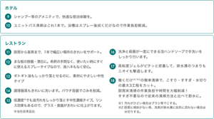 ホテルにはラビューティ・楽ナビユニットバスクリーナーをおすすめします。 ⑨シャンプー等のアメニティで、快適な宿泊体験を。 ⑩ユニットバス清掃はこれ1本で。浴槽はスプレー後拭くだけなので作業負担軽減。 ⑪レストランの厨房から客席まで、1本で幅広い場所のきれいをサポートするスマッシュをおすすめします。 ⑫まな板の除菌・漂白に。希釈の手間なく、使いたい時にすぐに使えるキッチン泡ハイターをおすすめします。スプレータイプなので、液ハネもなく安心。 ⑬作業台にはギトギト油をしっかり落とせるのに、素材にやさしい中性タイプのスマッシュをおすすめします。 ⑭調理器具もきれいに洗うパフォーミィをおすすめします。パウチ容器でごみを削減。 ⑮食器洗浄機用洗剤には低濃度*でも油汚れをしっかり落とす中性濃縮タイプのアクシャルニュースター中性濃縮をおすすめします。 リンス効果もあるので、グラス・食器がきれいに仕上がります。 *当社従来品比 ⑯洗浄と殺菌が一度にできる泡ハンドソープ「クリーン＆クリーンF1」で手洗いをしっかり行います。 ⑰排水パイプ、排水口にはパイプハイター高粘度ジェルをおすすめします。高粘度ジェルがピタッと密着して、排水溝のつまりもニオイも撃退します。 ⑱床清掃にはクイックマスター床用クリーナーをおすすめします。撒くだけ※１※２の簡単清掃で、こすり・すすぎ・水切りの最大３工程をカット。厨房床清掃の作業負担や時間を大幅削減。 すすぎ不要なので従来の清掃方法と比べて節水に。 ※１汚れがひどい場所はブラシ等でこする。 ※２厨房に傾斜がない等、洗剤が排水溝に自然に流れない場合は水切りする。