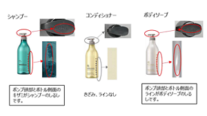 シャンプー ポンプ頭部とボトル側面のキザミがシャンプーのしるしです。 コンディショナー きざみ・ラインなし ボディソープ ポンプ頭部とボトル側面のラインがボディソープのしるしです。