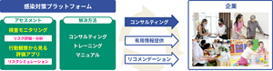 感染対策プラットフォームの説明図