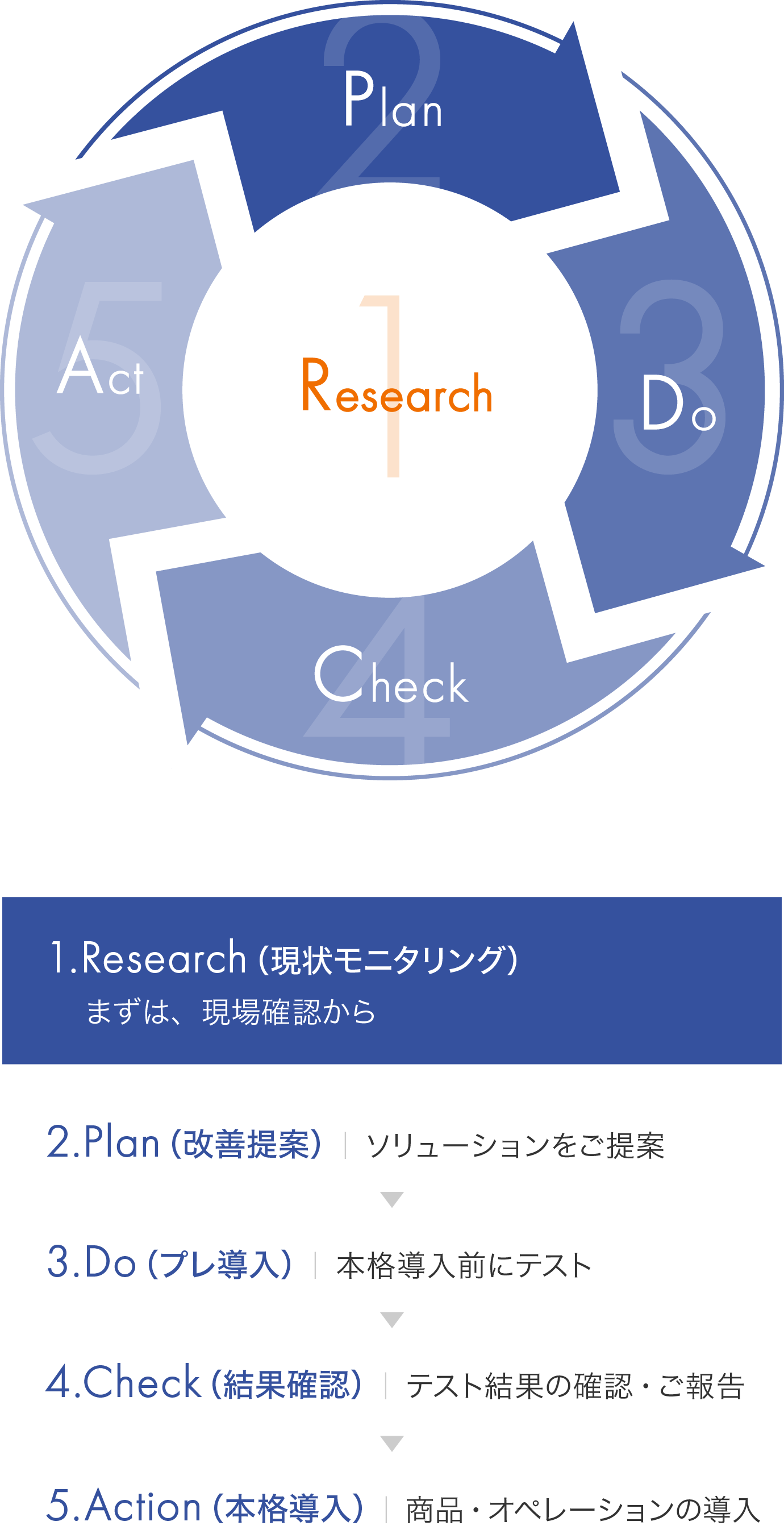 よきモノづくり トータルソリューション ご支援フォロー体制 花王プロフェッショナル サービス株式会社