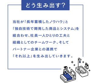 【どう生み出す？】当社が「長年蓄積したノウハウ」と「独自技術で開発した商品とシステム」を組み合わせ、社員一人ひとりの工夫と組織としてのチームワーク、そしてパートナー企業との連携で「それ以上」を生み出していきます。