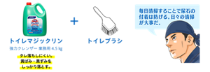 トイレマジックリン + トイレブラシ 毎日清掃することで尿石の付着は防げる。日々の清掃が大事だ。