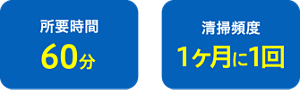 所要時間は60分　清掃頻度は1ヶ月に1回