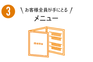 ３　お客様全員が手にとる　メニュー